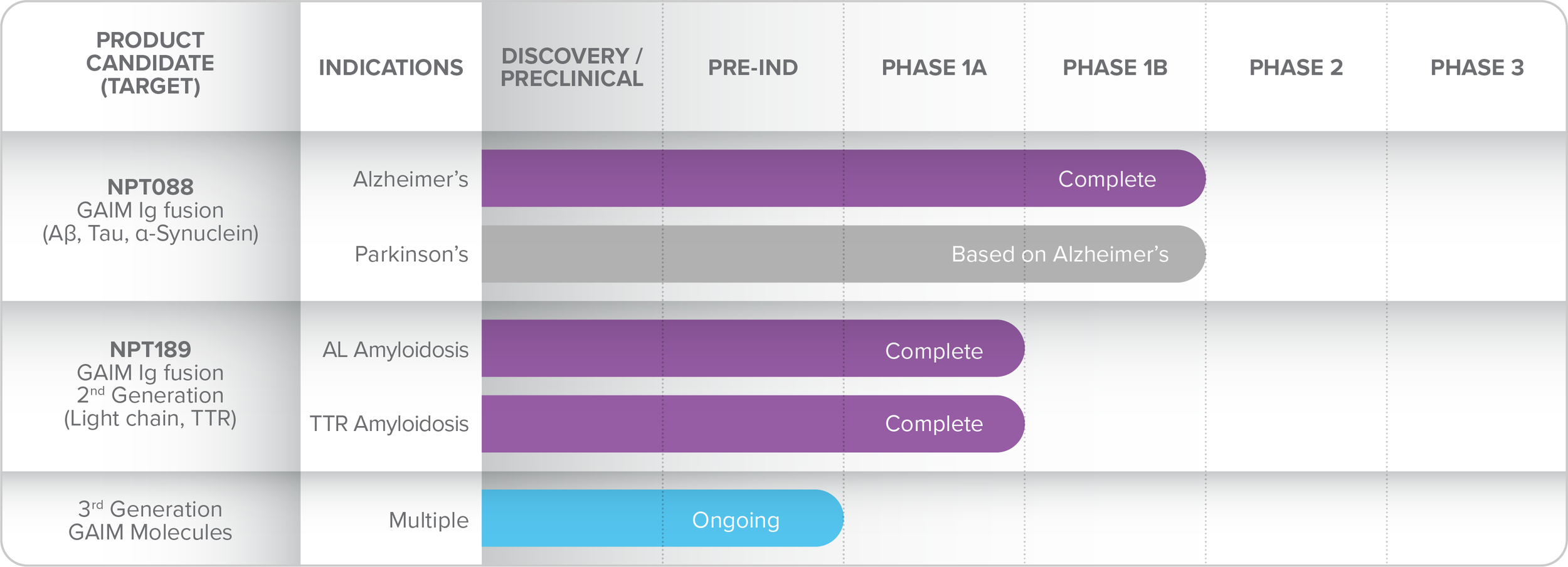 Proclara-Pipeline-111219-2-01.png